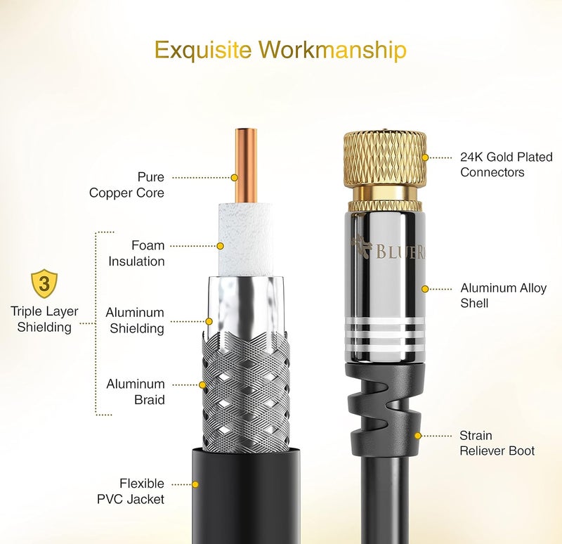 BlueRigger كابل RG6 المحوري (موصل ذكر نوع F، مطلي بالذهب، ثلاثي الدرع) - كابل صوت وصورة رقمي لتلفاز HDTV، CATV، مودم، أجهزة الاستقبال الفضائية (15 قدم) - Image 4